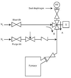 august-ate-fig-1 august-ate-fig-1