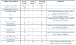 CG1308-Feat3-Table1-1 CG1308-Feat3-Table1-1