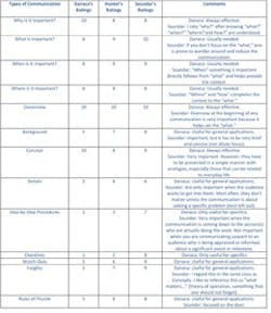 CG1308-Feat3-Table3-1 CG1308-Feat3-Table3-1
