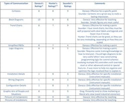 CG1308-Feat3-Table2-1 CG1308-Feat3-Table2-1