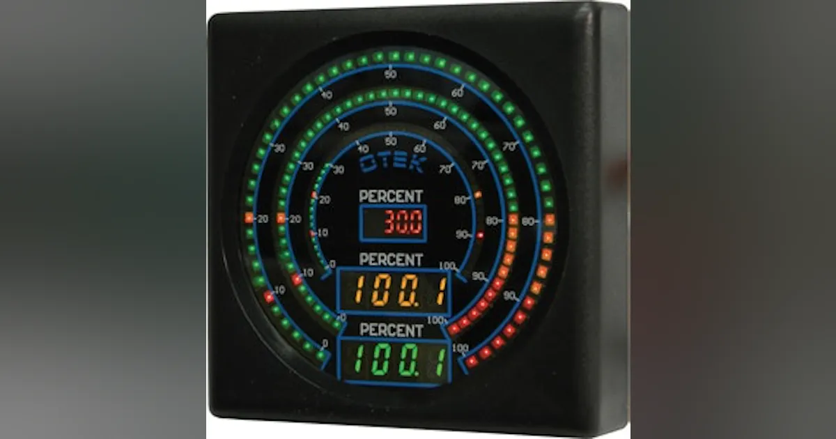 Loop Control: The Power of the Loop | Control Global