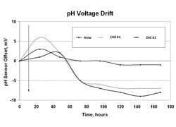 CG1302-Feat4-Fig2-1 CG1302-Feat4-Fig2-1