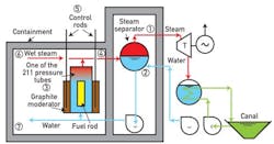 CG1301-ATE2 CG1301-ATE2