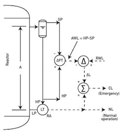 CG1303-LL-Fig3-1 CG1303-LL-Fig3-1