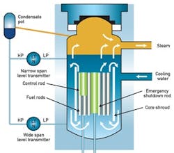 CG1303-LL-Fig1-1 CG1303-LL-Fig1-1