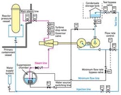 CG1305-LL-Fig1-1 CG1305-LL-Fig1-1