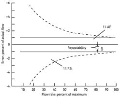 CG1302-ATE-Fig1-1 CG1302-ATE-Fig1-1