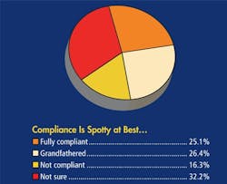 CG1303-ABB-Supp-SafetyTest1 CG1303-ABB-Supp-SafetyTest1