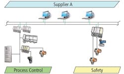 CG1303-ABB-Supp-SafetySuccess2 CG1303-ABB-Supp-SafetySuccess2