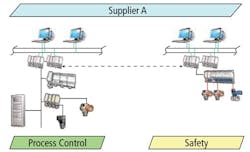 CG1303-ABB-Supp-SafetySuccess3 CG1303-ABB-Supp-SafetySuccess3