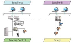 CG1303-ABB-Supp-SafetySuccess1 CG1303-ABB-Supp-SafetySuccess1