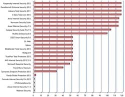 CG1207-Feat4-Fig3 CG1207-Feat4-Fig3