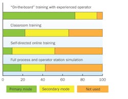 CG1205-ABBsup-simulator1 CG1205-ABBsup-simulator1