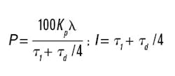 CG1205-Feat3-Eq4 CG1205-Feat3-Eq4