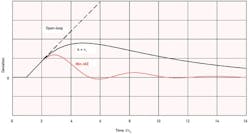 CG1205-Feat3-Fig2 CG1205-Feat3-Fig2