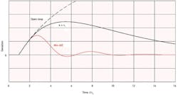 CG1205-Feat3-Fig3 CG1205-Feat3-Fig3