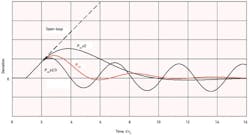 CG1205-Feat3-Fig1 CG1205-Feat3-Fig1