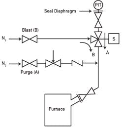 CG1201-ate-Fig2-1 CG1201-ate-Fig2-1