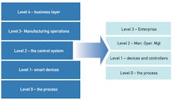 CG1201-Feat2-Fig3 CG1201-Feat2-Fig3