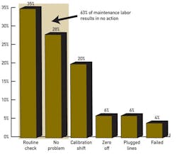 Cg1202-Feat2-Fig1 Cg1202-Feat2-Fig1