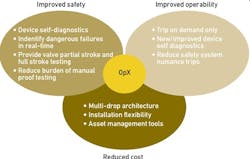 Cg1202-Feat2-Fig3 Cg1202-Feat2-Fig3