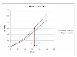 CG1201-Cutler-Fig5 CG1201-Cutler-Fig5