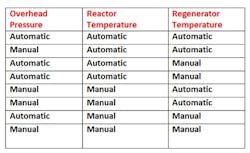 CG1201-Cutler-Table1 CG1201-Cutler-Table1
