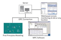 CG1204-APC-apps1 CG1204-APC-apps1