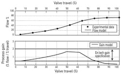 CG1211-Feat3-Fig1 CG1211-Feat3-Fig1