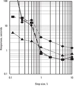 CG1211-Feat3-Fig2 CG1211-Feat3-Fig2