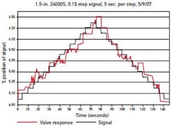 CG-1211-ValvesFigure4 CG-1211-ValvesFigure4