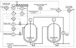 CG1209-Feat3-Fig1 CG1209-Feat3-Fig1