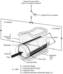 CG1204-ATEfig1 CG1204-ATEfig1