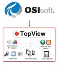 CG1209-AlarmMgmt2 CG1209-AlarmMgmt2