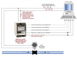 CG1210-HART09-plant2 CG1210-HART09-plant2