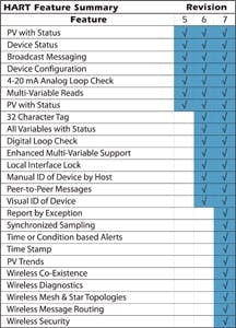 CG1210-HART09-plant1 CG1210-HART09-plant1