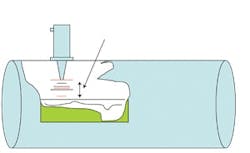 Cg1202-Feat3-Fig2 Cg1202-Feat3-Fig2