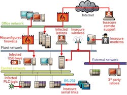CG1205-dna1 CG1205-dna1