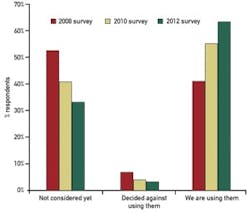 CG1208-CovStry-Tbl1 CG1208-CovStry-Tbl1
