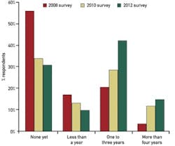 CG1208-CovStry-Tbl2 CG1208-CovStry-Tbl2
