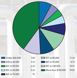CG1206-Feat2-Tbl2 CG1206-Feat2-Tbl2