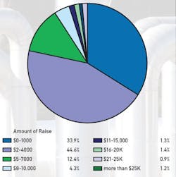 CG1206-Feat2-Tbl3 CG1206-Feat2-Tbl3