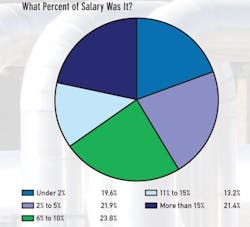 CG1206-Feat2-Tbl5-2 CG1206-Feat2-Tbl5-2
