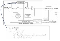 CG1204-BlevinsFig5 CG1204-BlevinsFig5