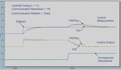 CG1204-BlevinsFig7 CG1204-BlevinsFig7