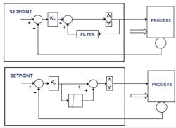CG1204-BlevinsFig2 CG1204-BlevinsFig2