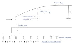 CG1204-BlevinsFig1 CG1204-BlevinsFig1