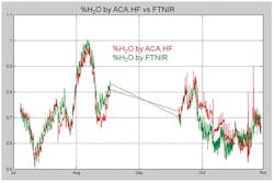 CG1202-alkylation8 CG1202-alkylation8