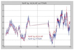 CG1202-alkylation7 CG1202-alkylation7