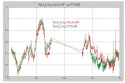 CG1202-alkylation9 CG1202-alkylation9
